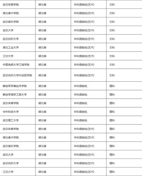 高考提前批都有哪些专业和学校-第1张图片