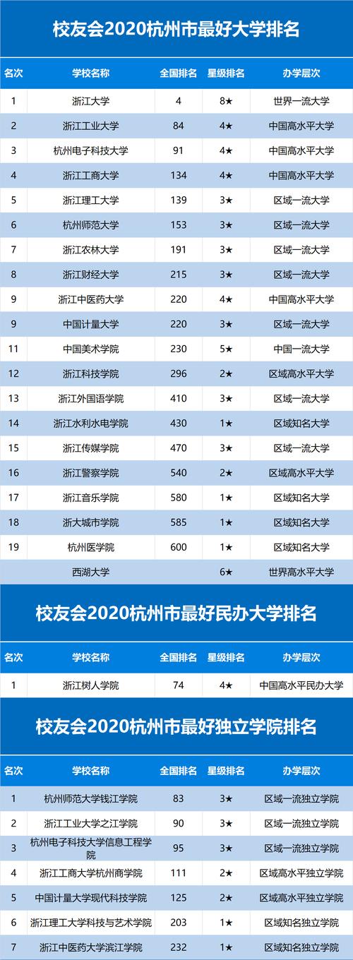 杭州中外合作大学有哪些学校-第1张图片