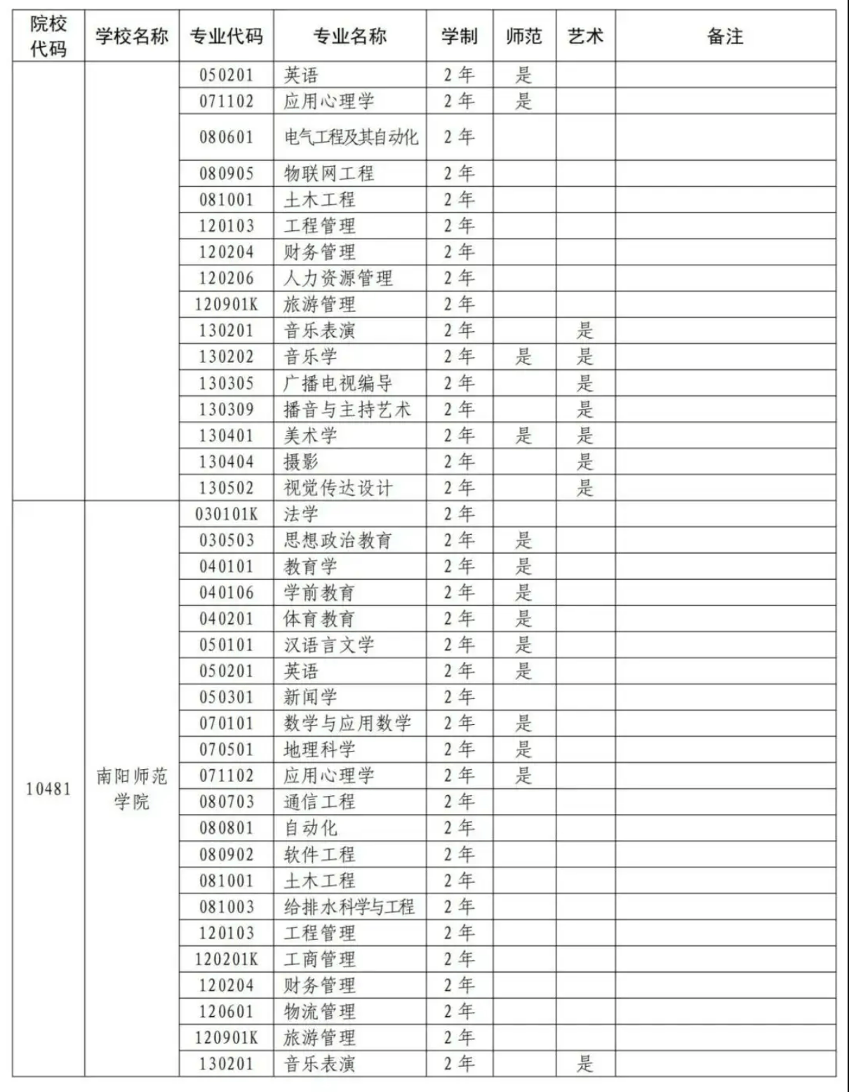 2025年即将升本的专科院校-第1张图片