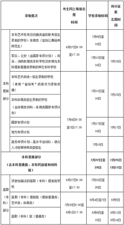 25年高考提前批什么时候报名-第1张图片