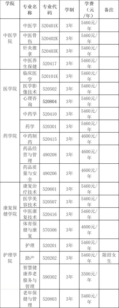 湖南中医药高等专科学校单招-第1张图片