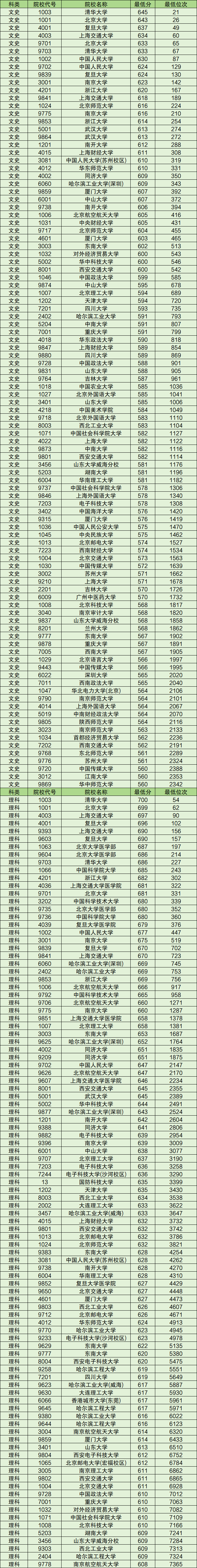 合肥理工大学录取分数线2024-第1张图片