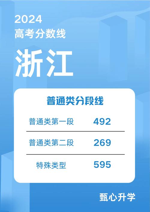 浙江2024年高考分数线是多少-第1张图片