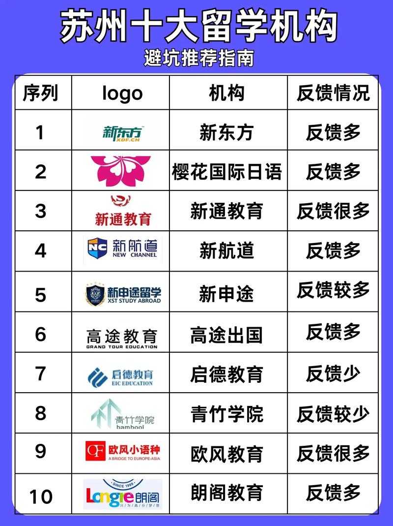苏州留学机构排名比较靠前的-第1张图片