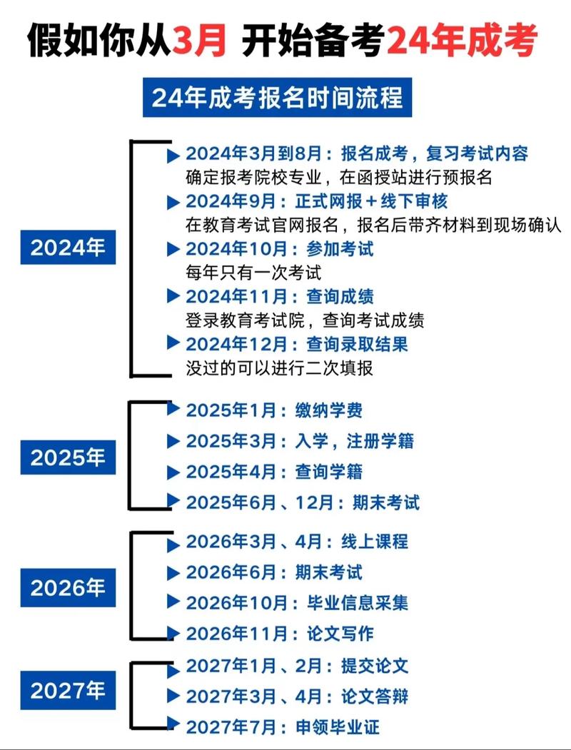 2024成考报名时间和考试时间-第1张图片