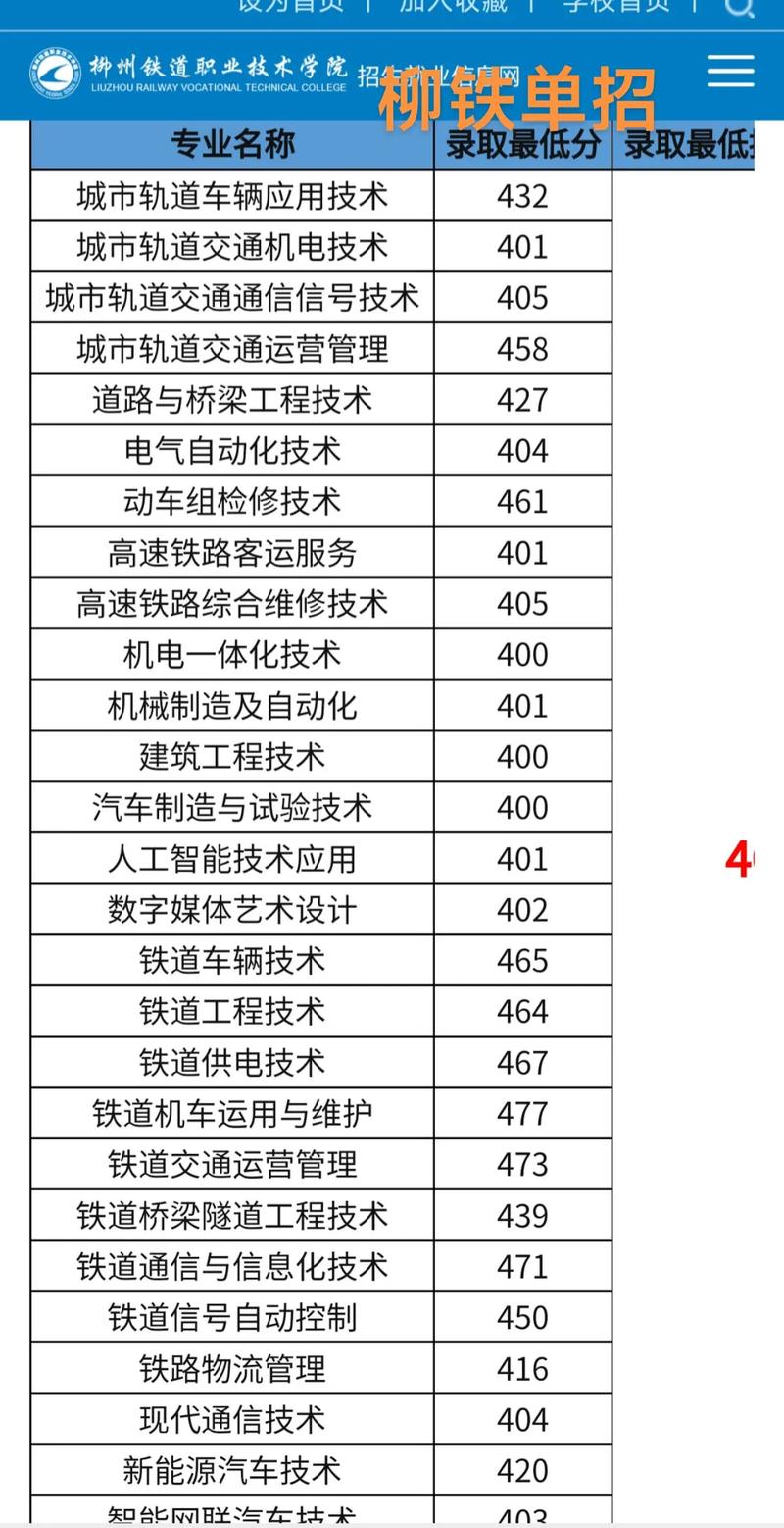 柳州铁道职业技术学院是公办还是民办-第1张图片