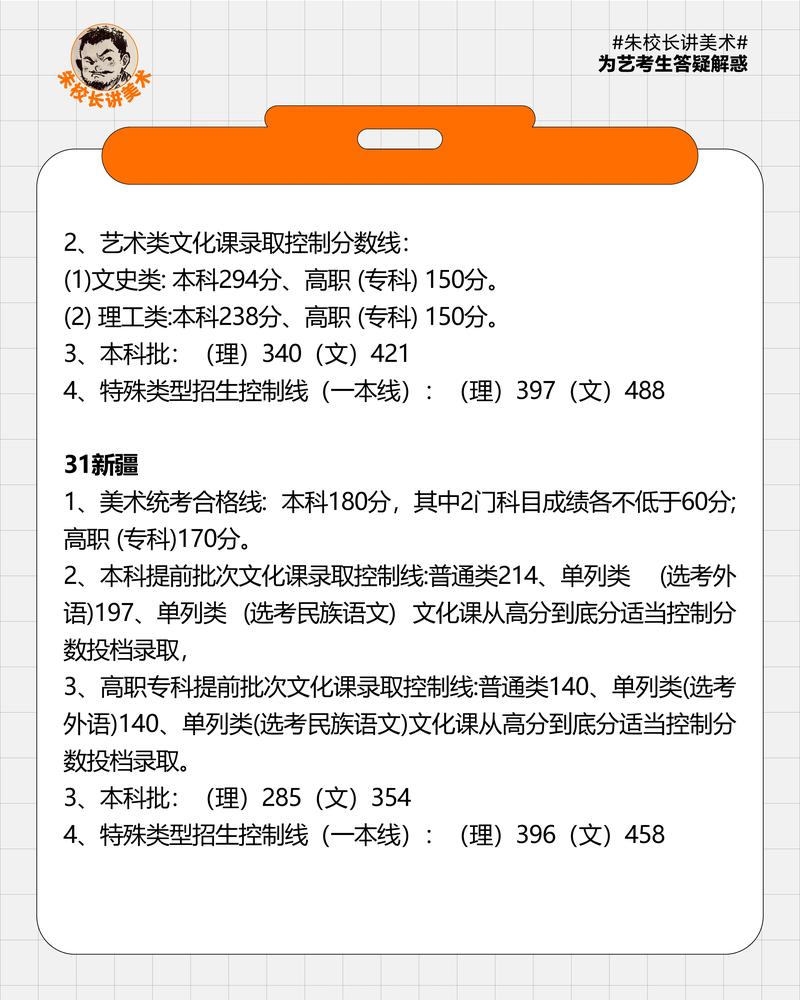 文化课400分美术考240分-第1张图片