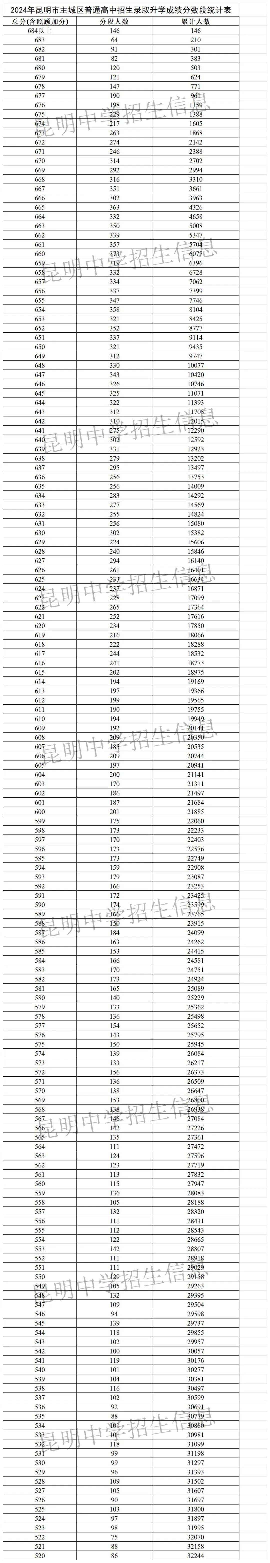 2024年小升初预估遂溪一中录取分数线-第1张图片