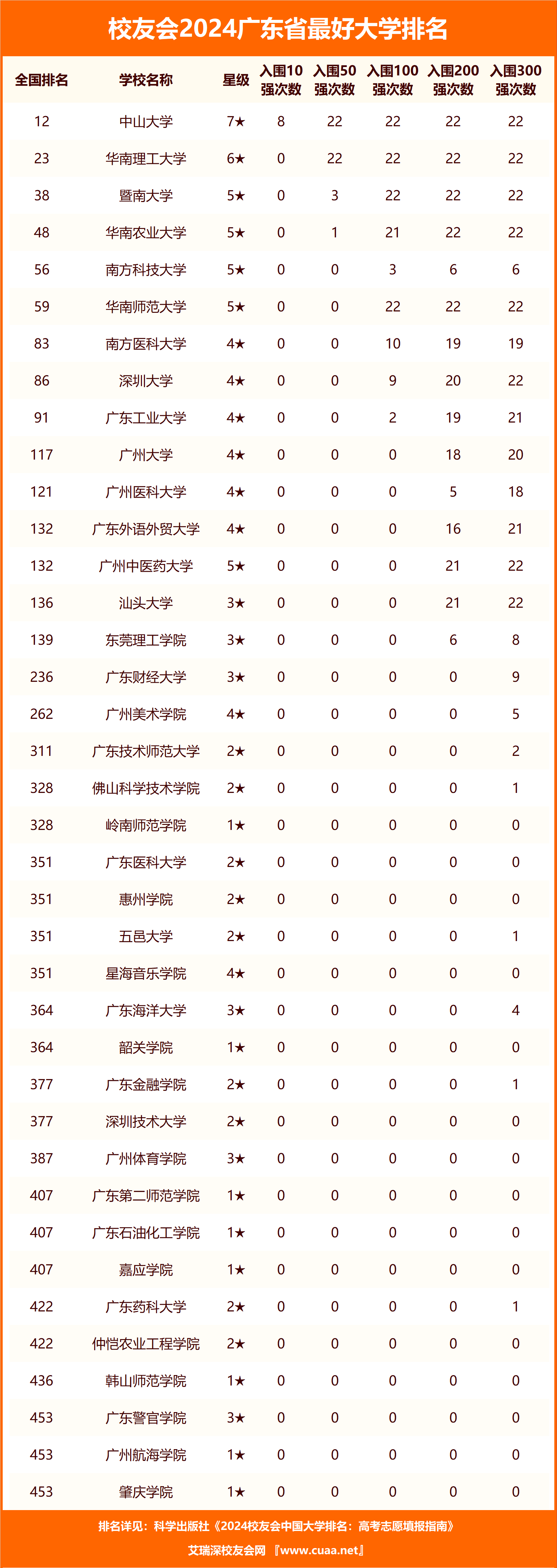 广东排名前十民办大专有哪些-第1张图片
