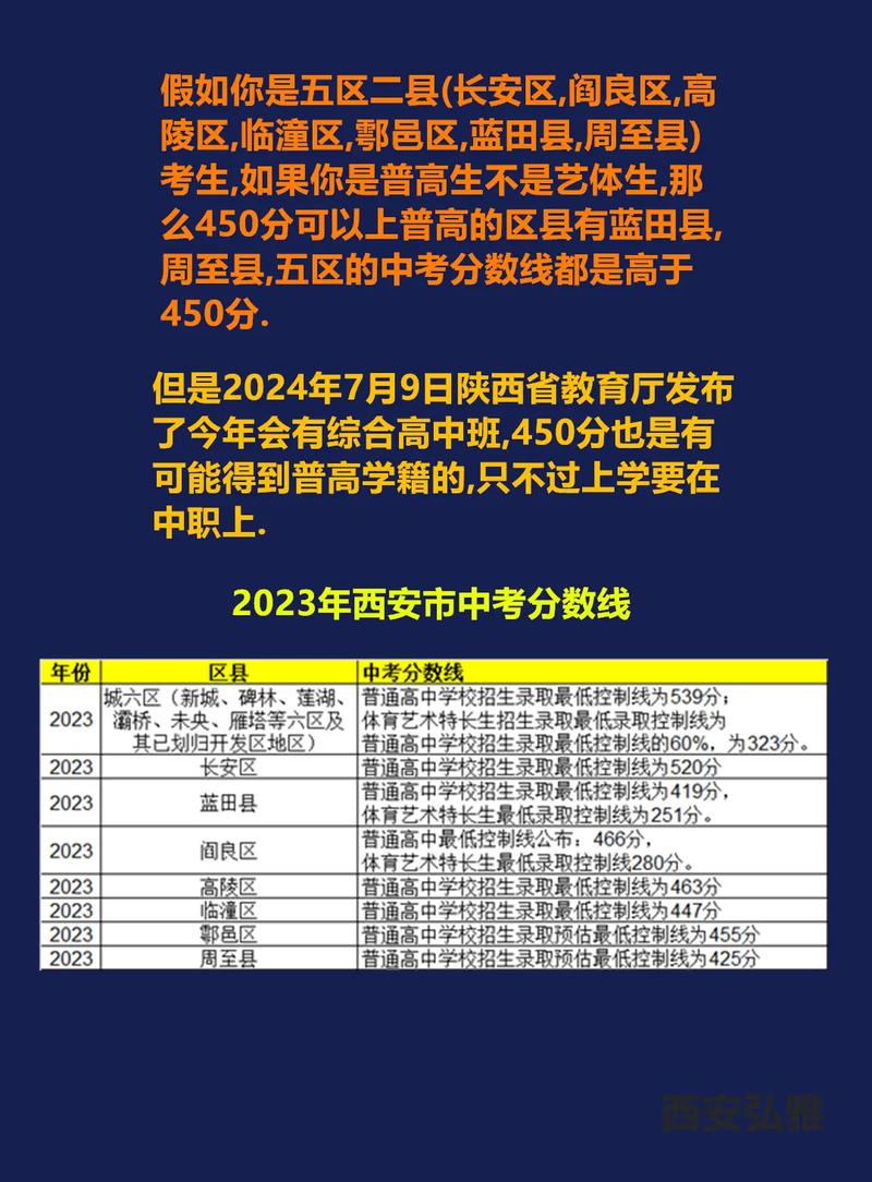 中考400~450分能上哪所高中-第1张图片