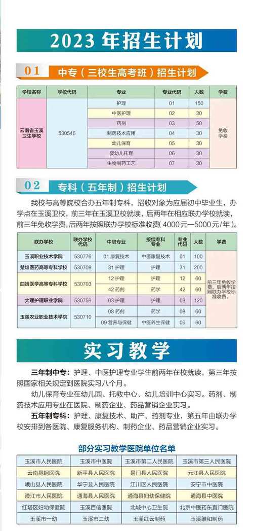 玉溪卫校不同年份的录取分数线-第1张图片