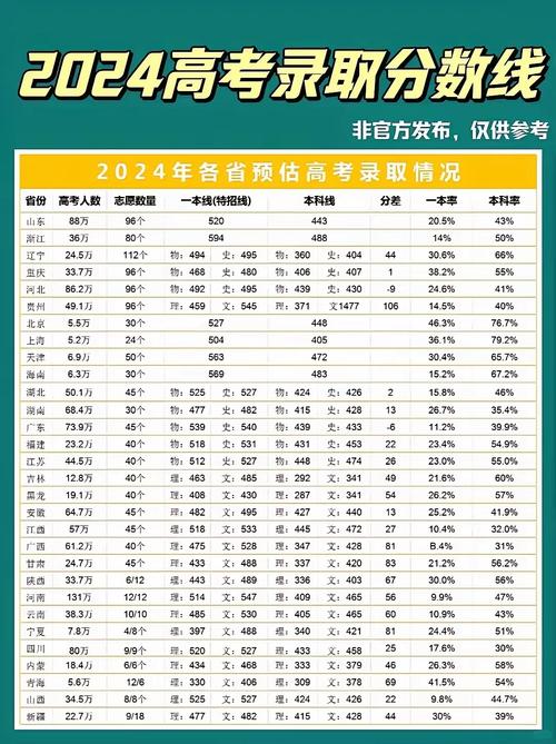 今年高考录取分数线2024年-第1张图片