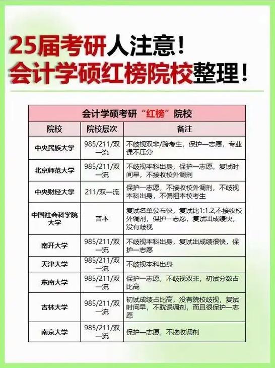 会计专硕容易上岸的学校推荐-第1张图片