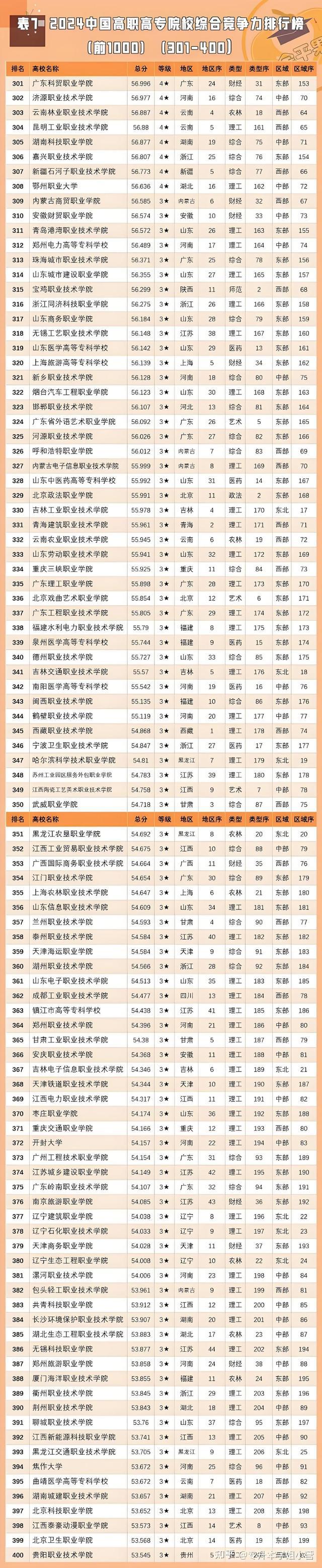 国家双高计划专科院校名单查询-第1张图片