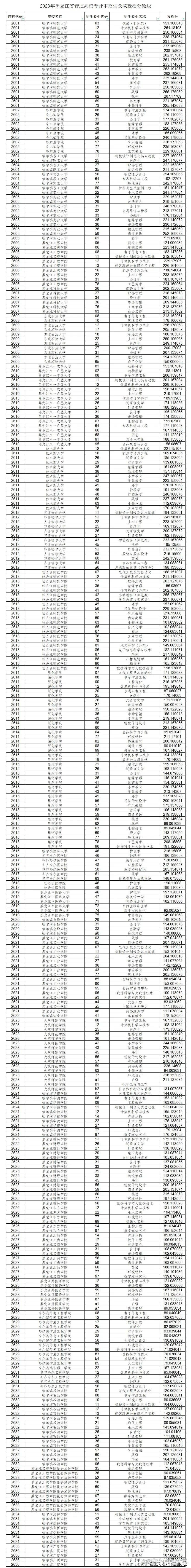 2024年的一本分数线是多少分-第1张图片