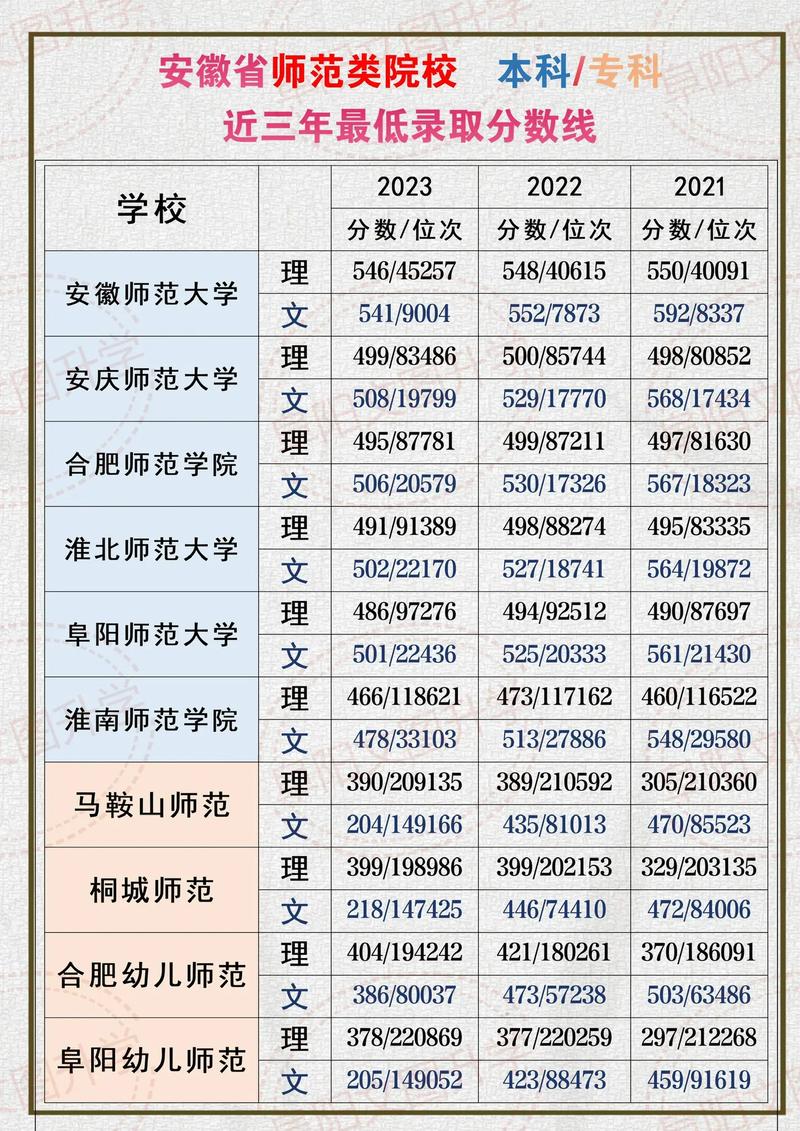 安徽师范大学美术生录取分数线-第1张图片