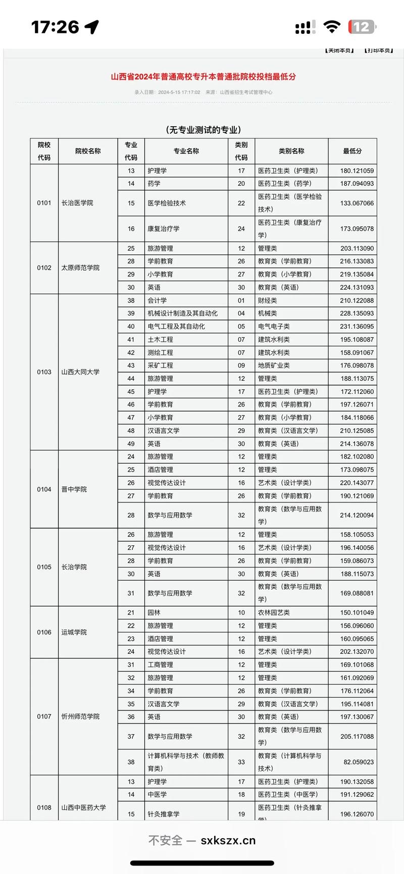 山西三本c类最低分2024-第1张图片