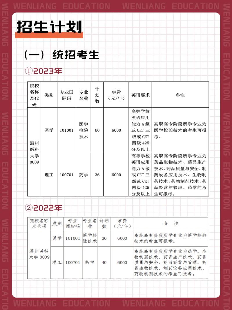 温州医科大学专升本招生简章-第1张图片