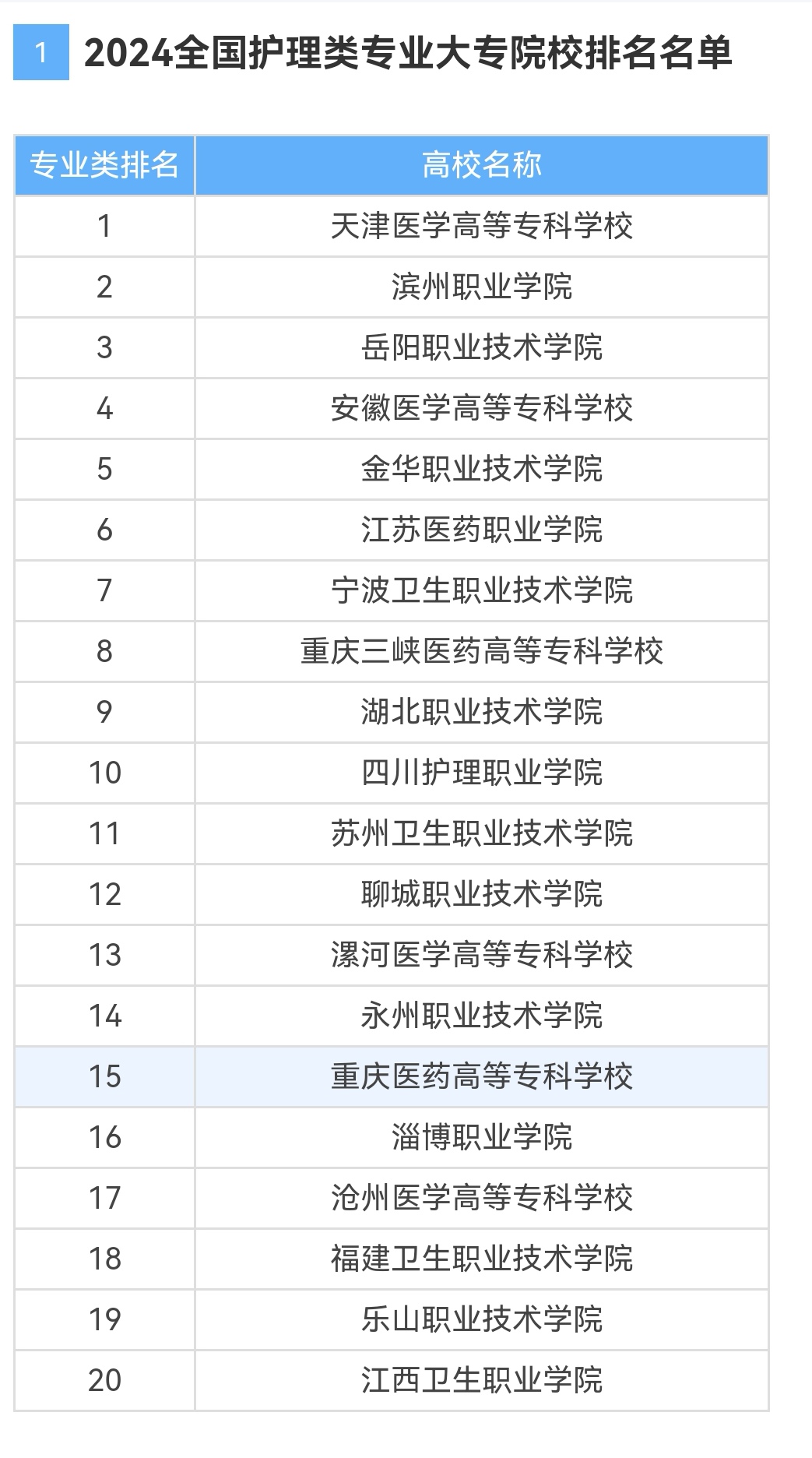 大专护理专业学校有哪些学校-第1张图片