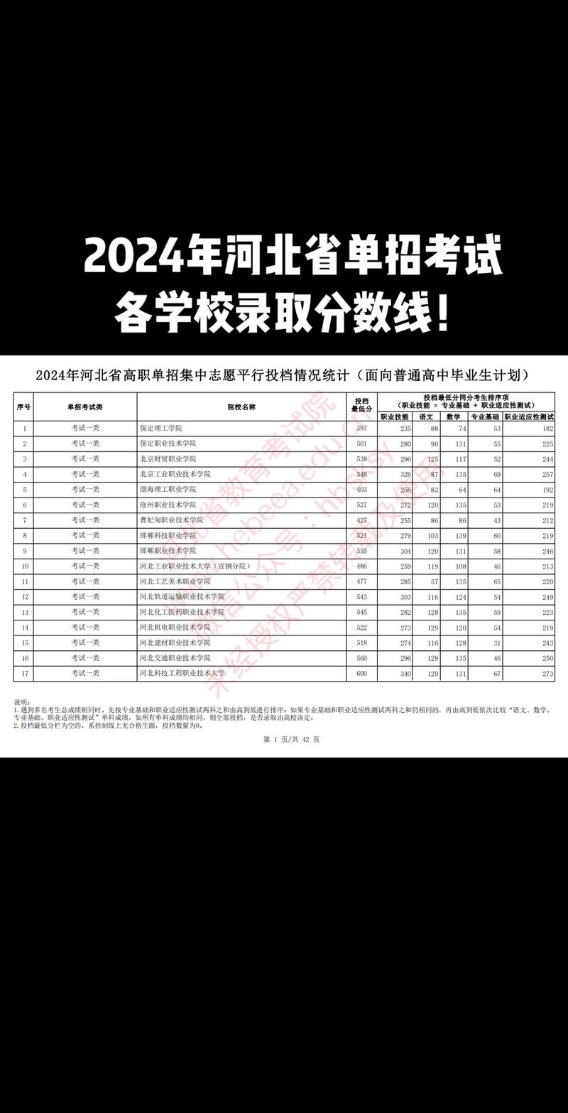 2024单招最低分数线是多少-第1张图片