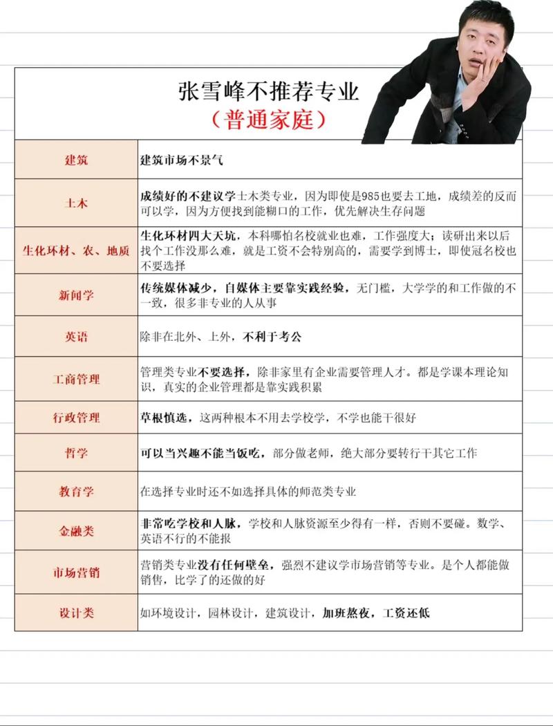 张雪峰评价重庆电力高等专科-第1张图片