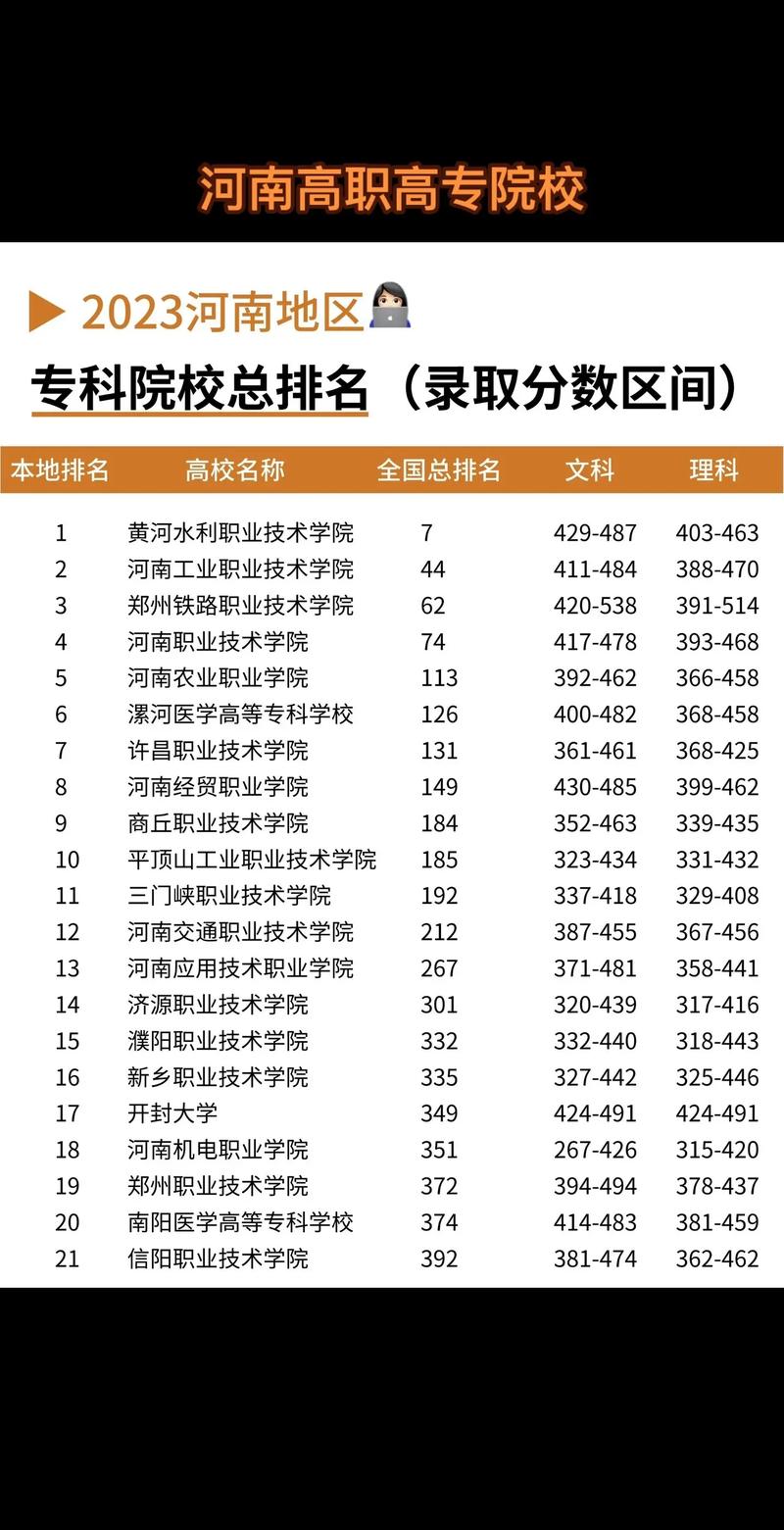 河南省计算机学校排行-第1张图片
