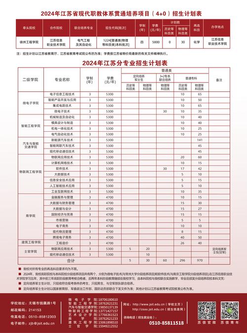 江苏信息职业技术学校招生简章-第1张图片