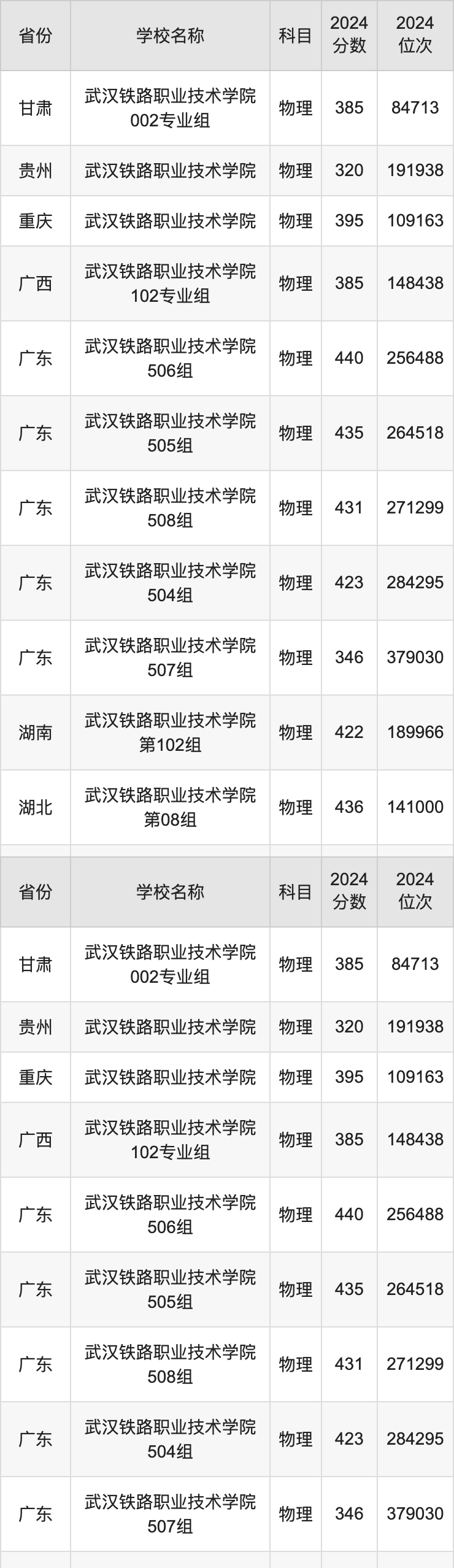 铁路卫校2024年录取分数线-第1张图片
