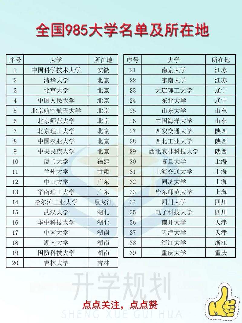 全国985 211一共有多少所学校-第1张图片