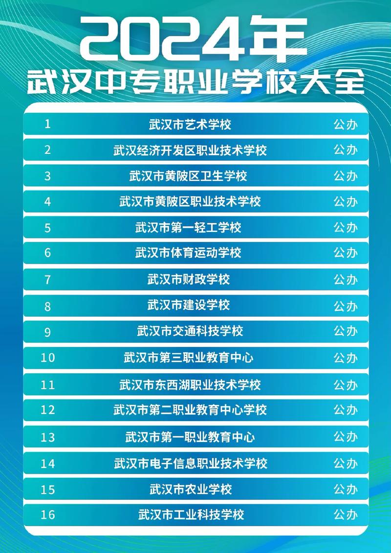 武汉公办职高排名前十名学校(建议收藏)-第1张图片