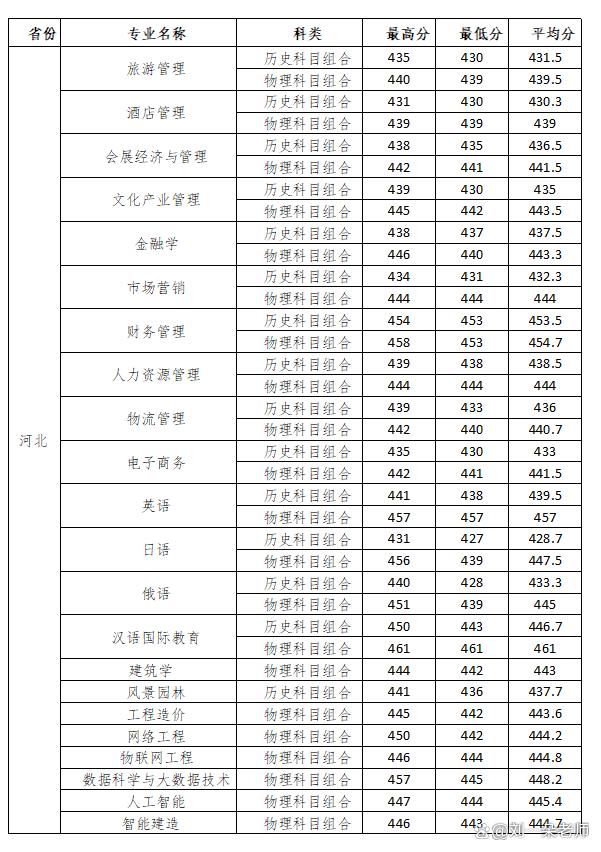 长春大学旅游学院是公办还是民办-第1张图片