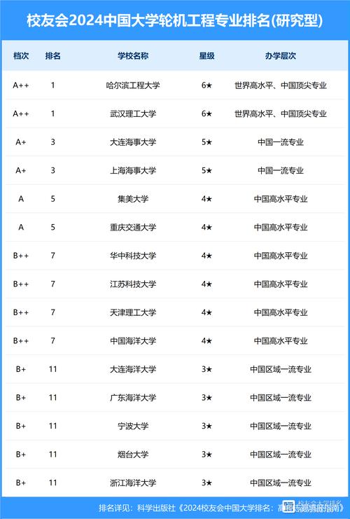 轮机工程和航海技术哪个专业好-第1张图片