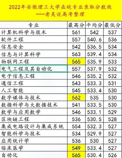 安徽理工大学要多少分才能录取-第1张图片