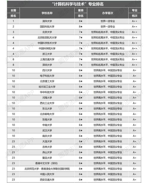计算机考研难度小的211学校(建议收藏)-第1张图片