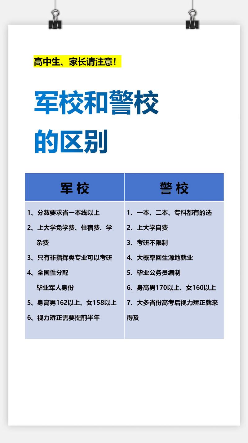 本科警校和专科警校毕业后区别-第1张图片