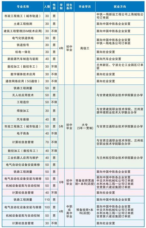 兰州铁路职业技术学院招生简章-第1张图片