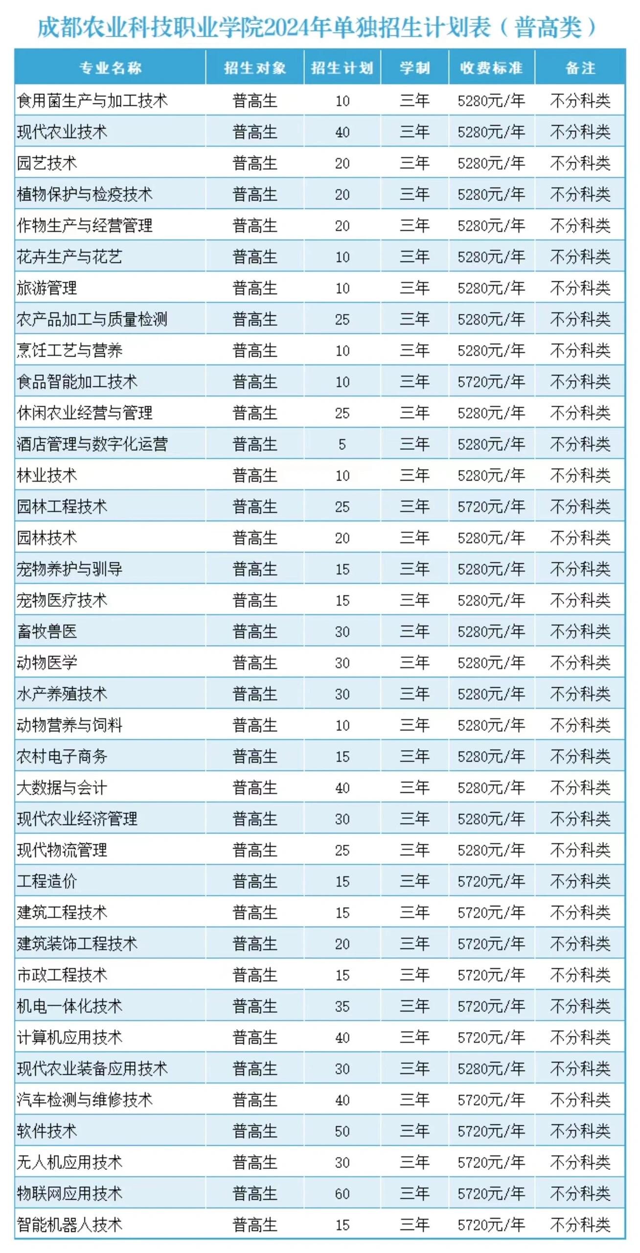 成都农业科技职业学院详细介绍-第1张图片