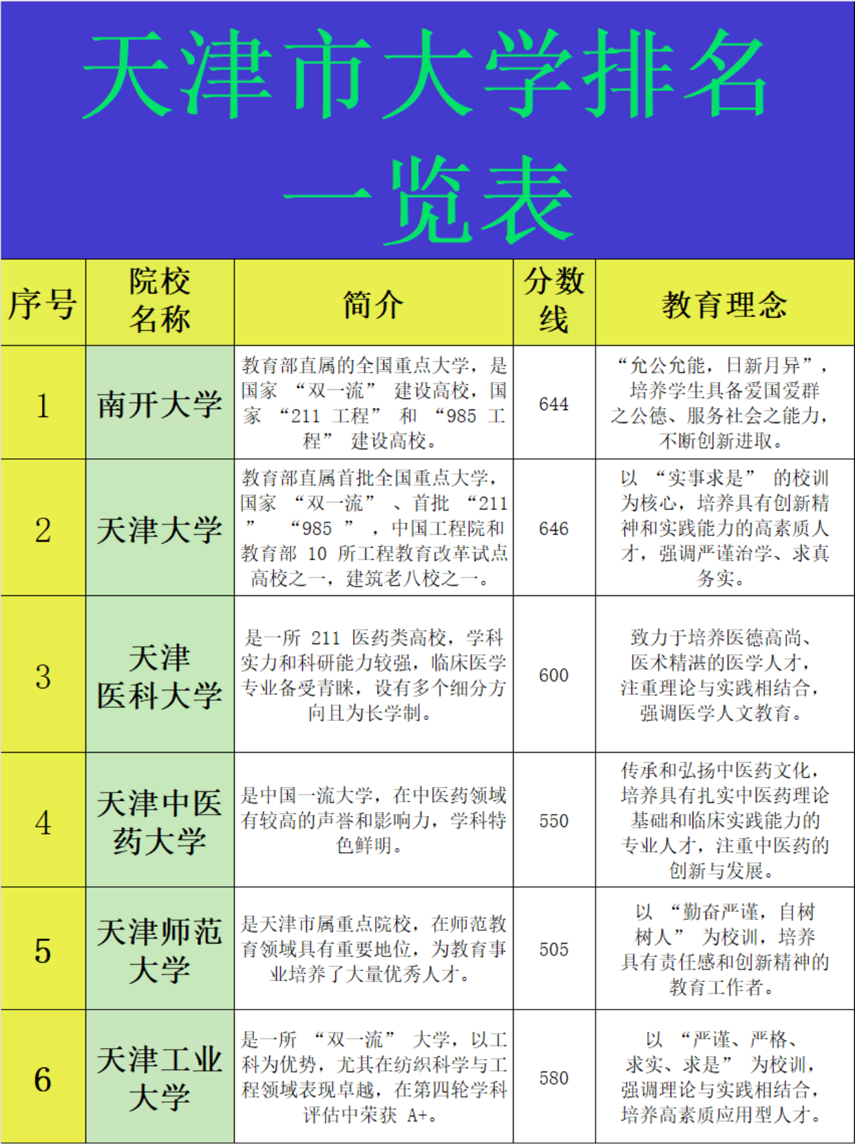 天津985211双一流大学名单-第1张图片