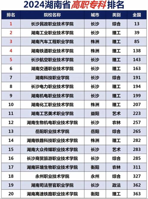 200分可以上的公办大专学校-第1张图片