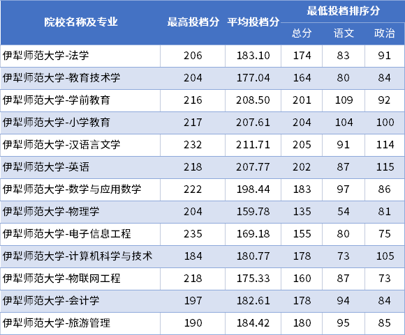 伊犁师范学院是一本还是二本-第1张图片