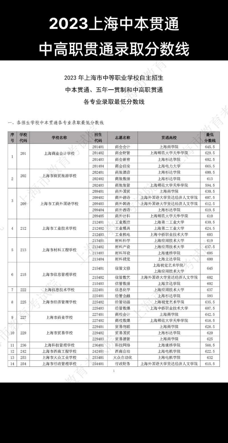 考不上高中女孩读什么学校比较好-第1张图片