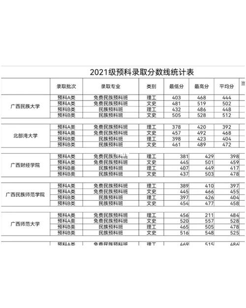 少数民族预科班招生网-第1张图片