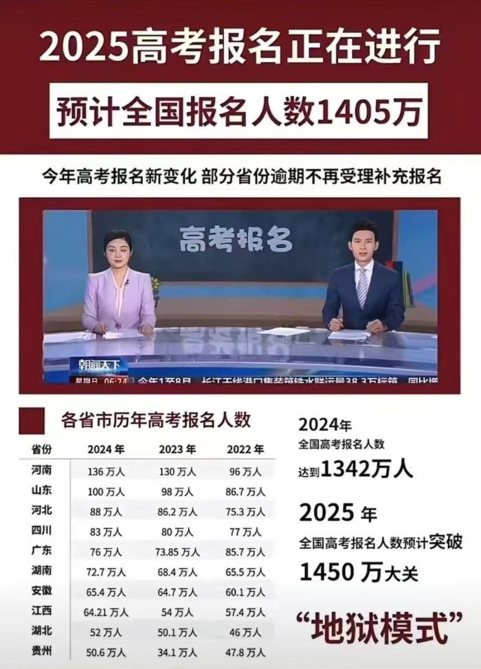 广东高考2025预估人数多少-第1张图片