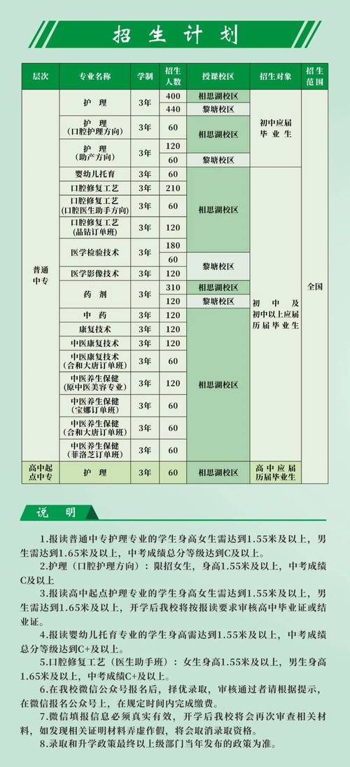 青海省卫校2024年招生简章-第1张图片