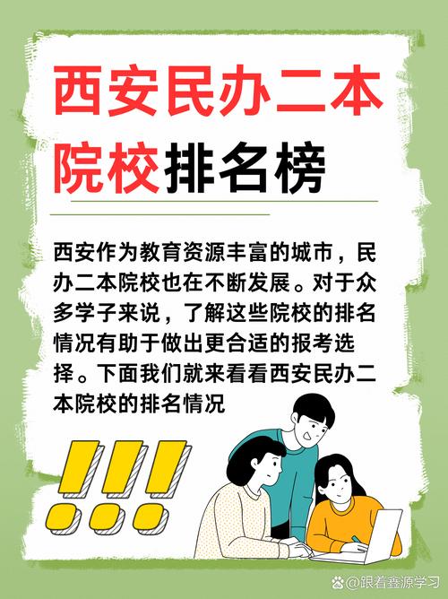 西安民办二本学院排名-第1张图片