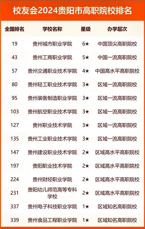 贵阳职校排名前十名学校有哪些-第1张图片