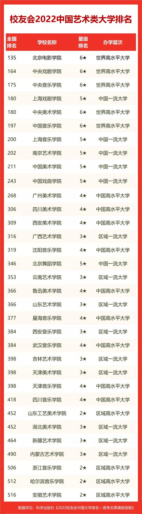 云南艺术学院排名全国第几位-第1张图片