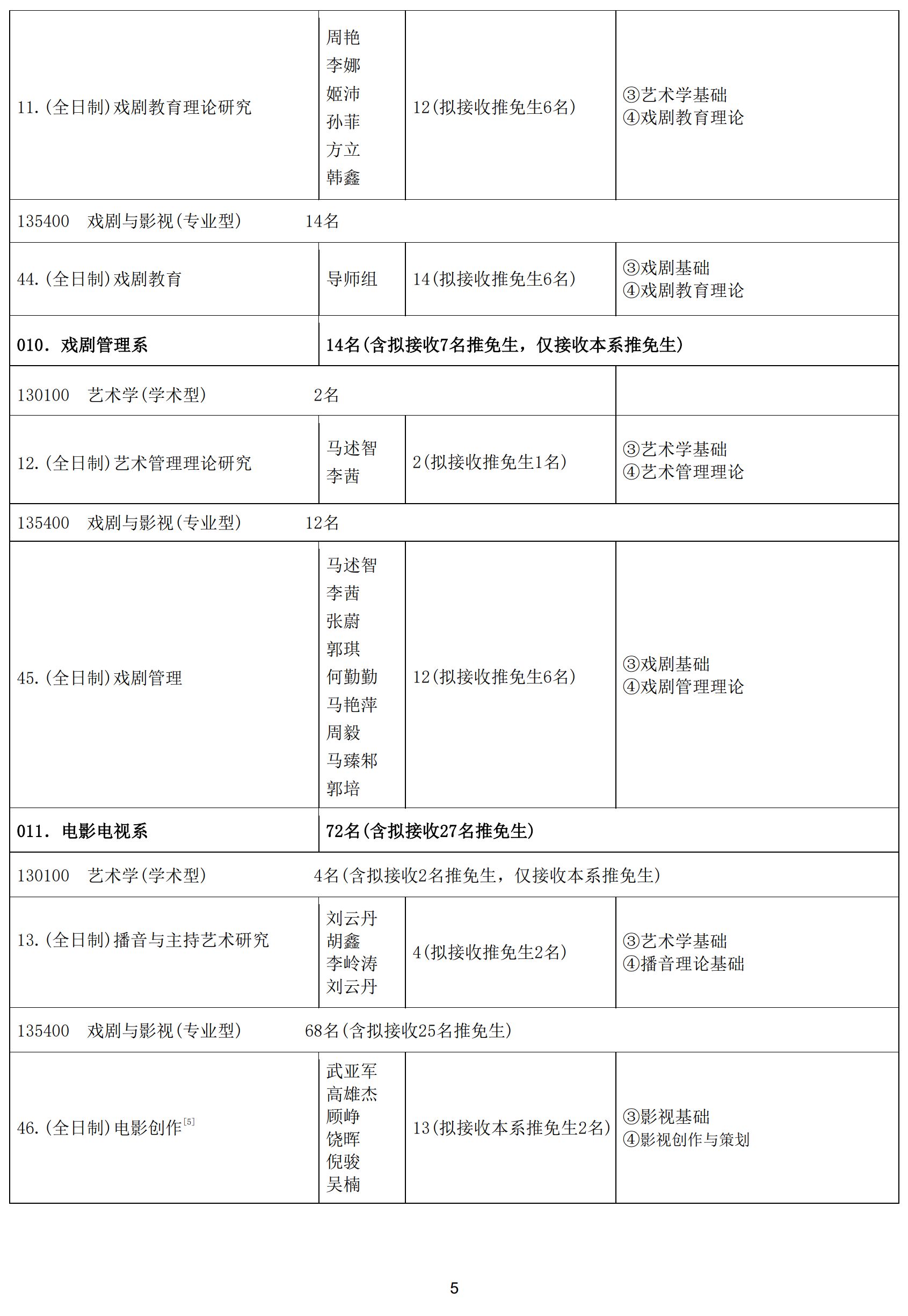 临沂大学研究生2025招生简章-第1张图片