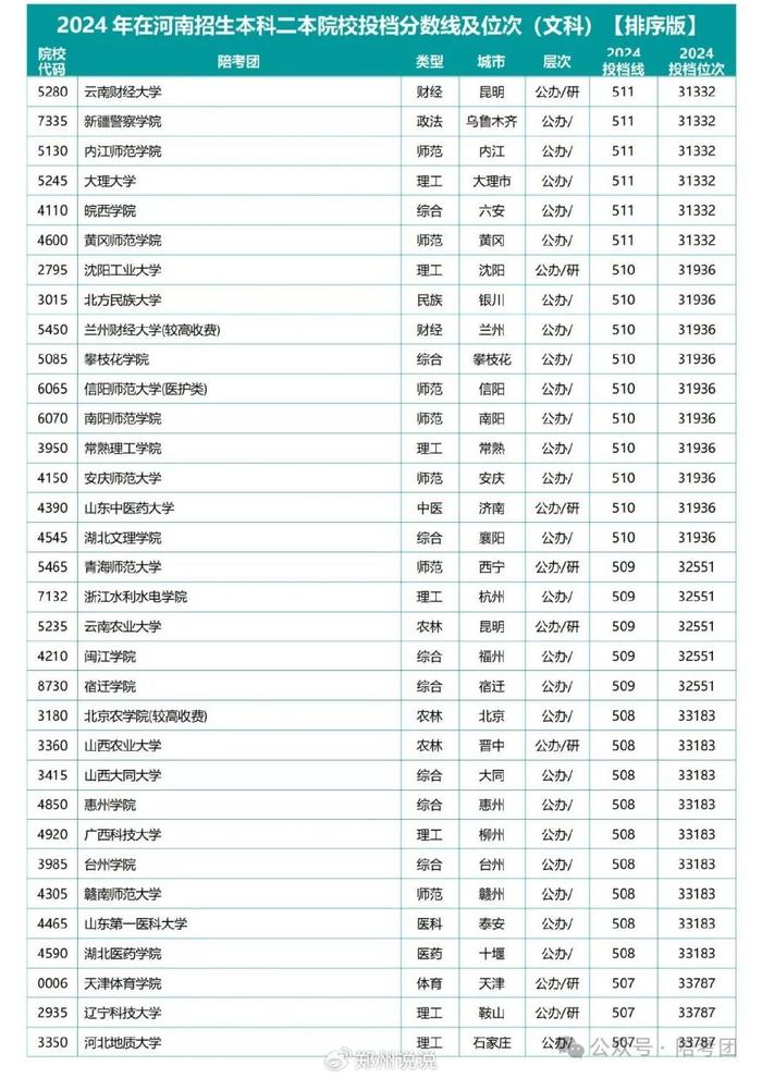 2024河南民办二本排行榜-第1张图片