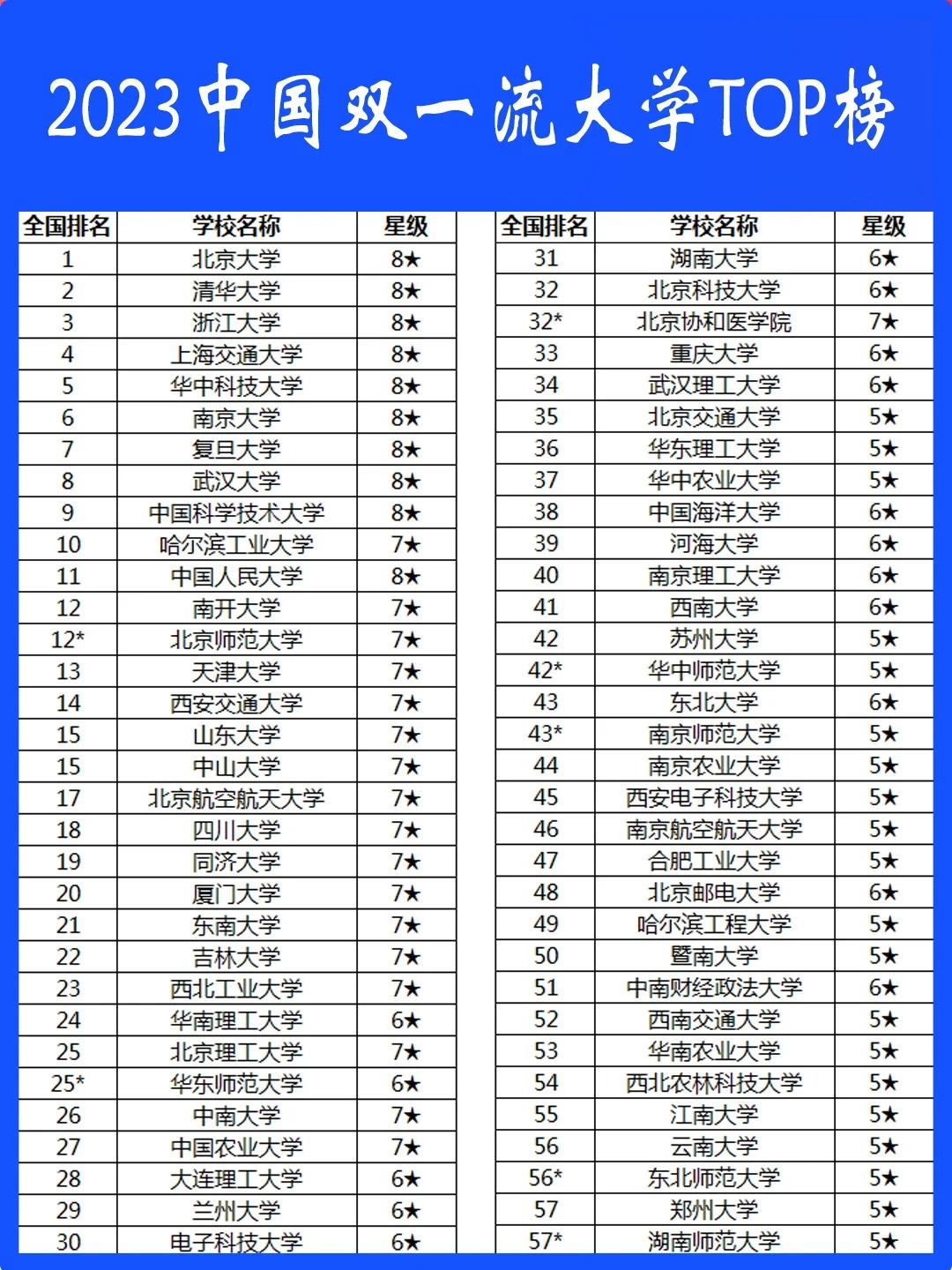 西南石油大学能和211比吗-第1张图片